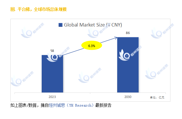 麻将胡了2 探索平台梯市场的发展前景：未来六年CAGR为63%