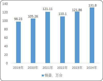 麻将胡了官网工业园区货物仓储物流用载货电梯：菱王载货电梯销量第一品牌